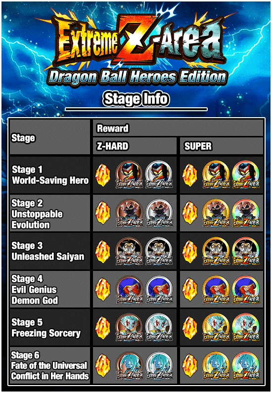 Super Dragon Ball Heroes: Universal Conflict Saga, Dragon Ball Z Dokkan  Battle Wiki